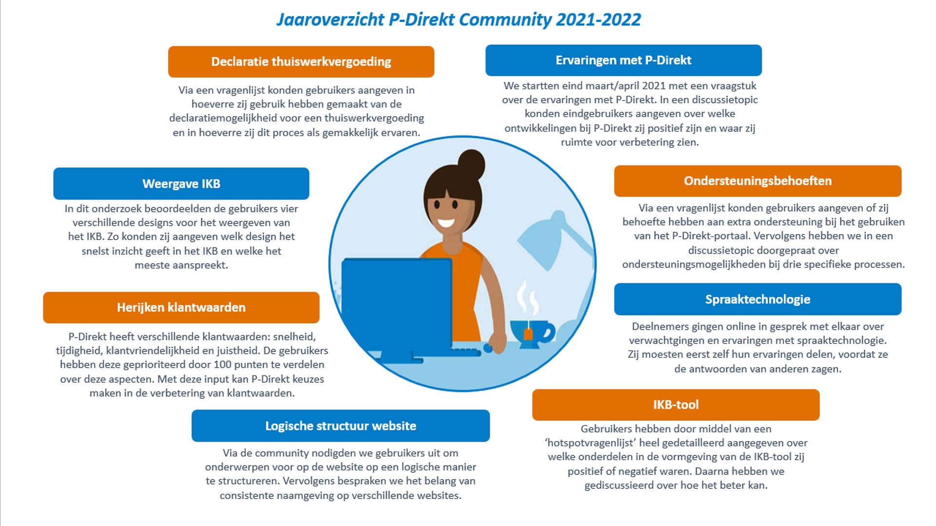 Infographic Community