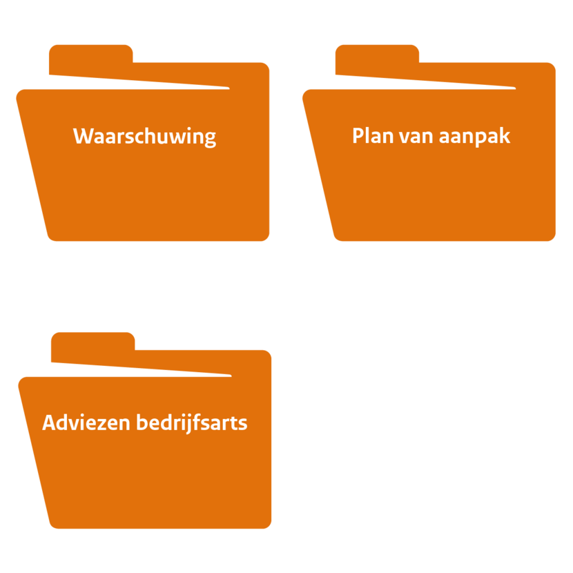 drie mappen