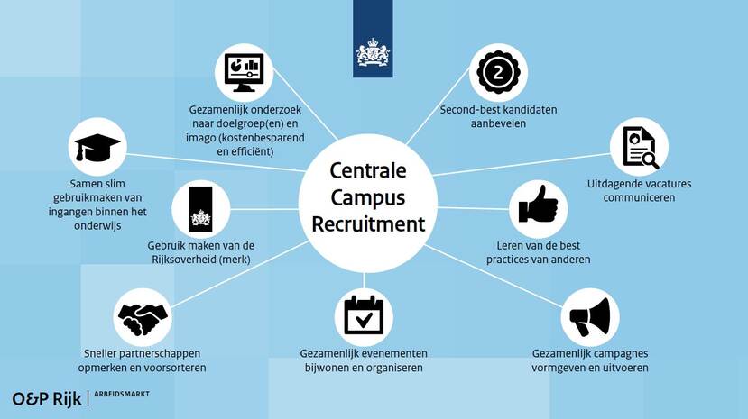 Voordelen van Rijkscampusrecruitment