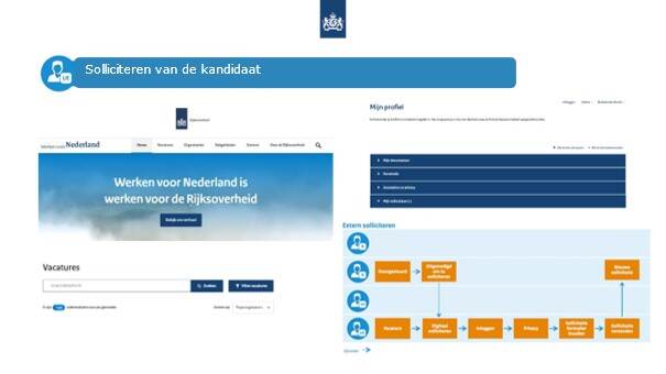 Screenshot van de website van Werkenvoornederland.nl over solliciteren.